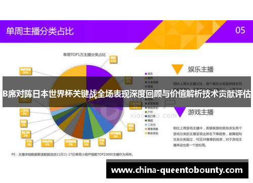 B席对阵日本世界杯关键战全场表现深度回顾与价值解析技术贡献评估 B席对阵日本世界杯关键战全场表现深度回顾与价值解析技术贡献评估