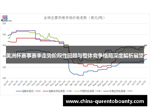 美洲杯赛事赛季走势阶段性回顾与整体竞争格局深度解析展望 美洲杯赛事赛季走势阶段性回顾与整体竞争格局深度解析展望