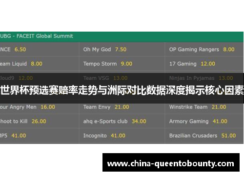 世界杯预选赛赔率走势与洲际对比数据深度揭示核心因素 世界杯预选赛赔率走势与洲际对比数据深度揭示核心因素