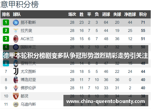 德甲本轮积分榜剧变多队争冠形势激烈精彩走势引关注