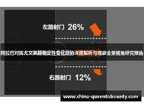 阿拉巴对阵尤文英超稳定性变化趋势深度解析与观察全景视角研究报告 阿拉巴对阵尤文英超稳定性变化趋势深度解析与观察全景视角研究报告