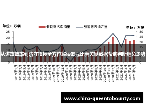 从进攻效率到防守指标全方位解读欧冠比赛关键数据帮助判断胜负走势 从进攻效率到防守指标全方位解读欧冠比赛关键数据帮助判断胜负走势
