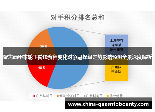 聚焦西甲本轮下阶段赛程变化对争冠保级走势影响预测全景深度解析 聚焦西甲本轮下阶段赛程变化对争冠保级走势影响预测全景深度解析