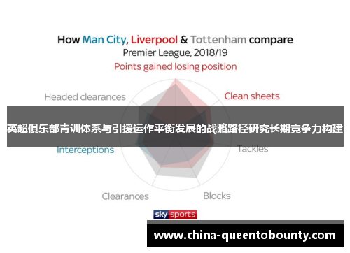 英超俱乐部青训体系与引援运作平衡发展的战略路径研究长期竞争力构建 英超俱乐部青训体系与引援运作平衡发展的战略路径研究长期竞争力构建